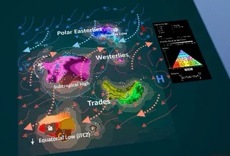 Supervolito sky-view screenshot of the debug world map, showing labeled atmospheric zones including Polar Easterlies, Westerlies, Trades, Subtropical High, and Equatorial Low.